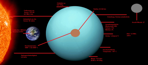 07-Uranus